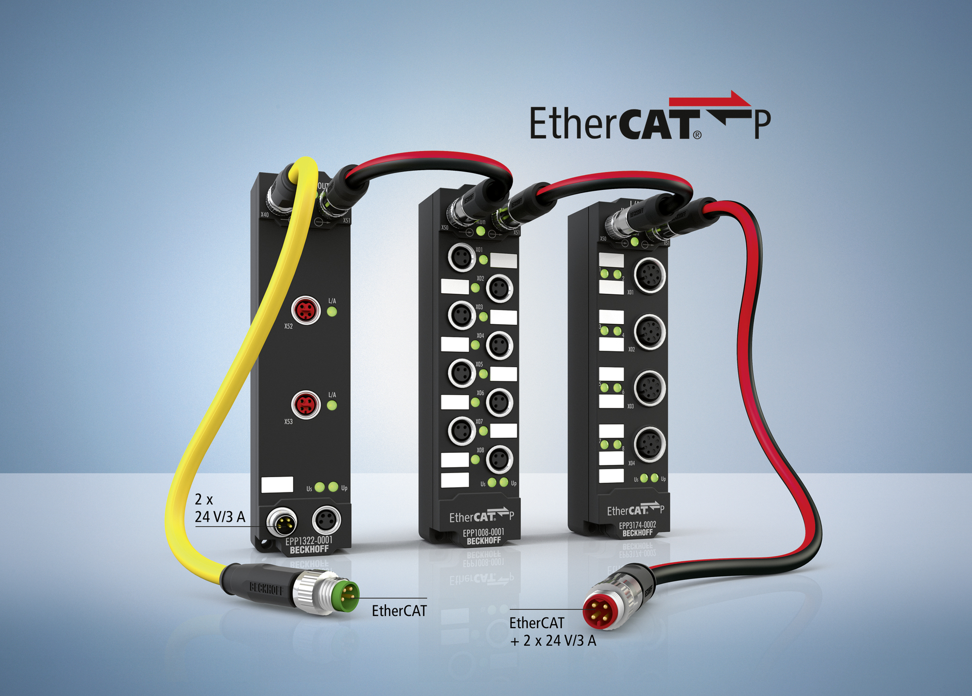 Beckhoff EtherCAT P I/O solution