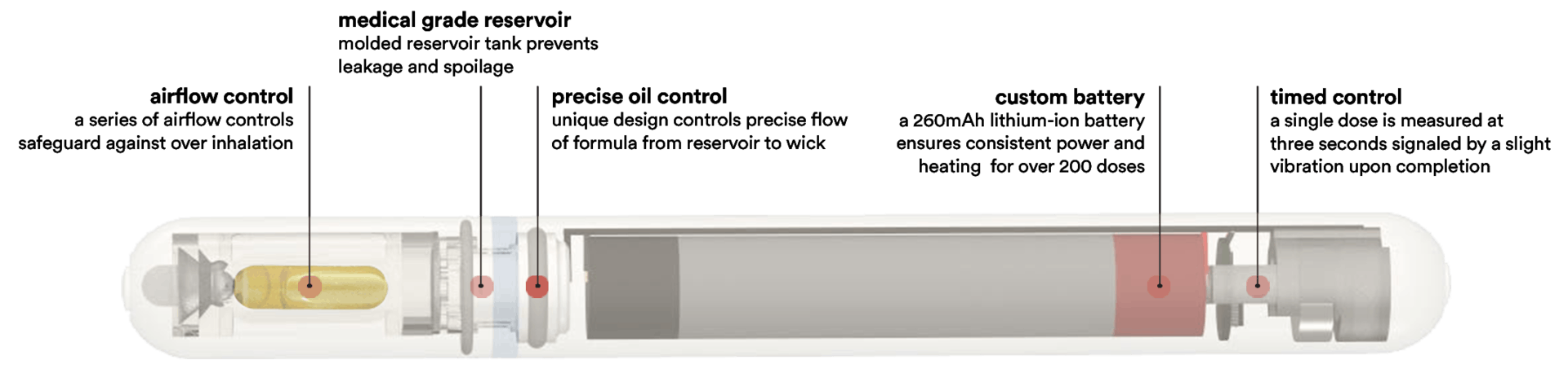 Cannabis Delivery Pen Standardizes Doses Packaging World Dosist's innovative delivery devices are designed exclusively for our formulas to. packaging world
