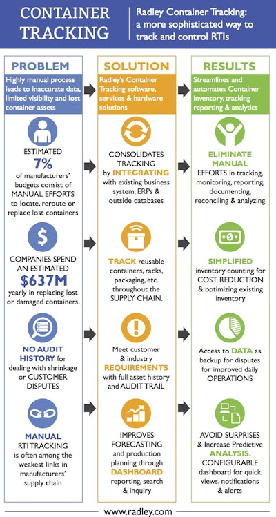 Supply chain software