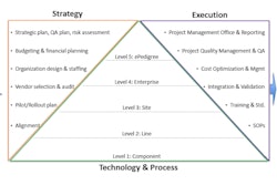 An end-to-end view of a serialization compliance program. Source: Supply Chain Wizard, LLC.