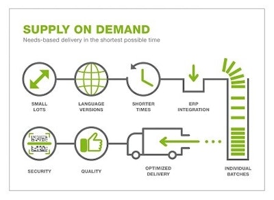 Supply on Demand / Image: Rondo Packaging