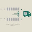 Process Strategy #3 involves moving serialization equipment between lines, which may fit a company’s needs for flexibility.