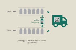 Process Strategy #3 involves moving serialization equipment between lines, which may fit a company’s needs for flexibility.