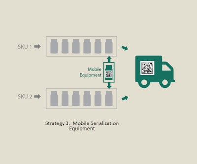 Process Strategy #3 involves moving serialization equipment between lines, which may fit a company’s needs for flexibility.