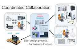 Collaboration is the key to how WestRock now builds machines.
