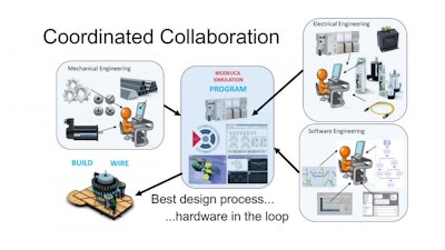 Collaboration is the key to how WestRock now builds machines.