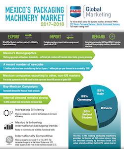 Pw 227392 Gotm 6 9 17 Sp Files Mex Infographic1