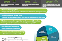 Pw 227392 Gotm 6 9 17 Sp Files Mex Infographic1