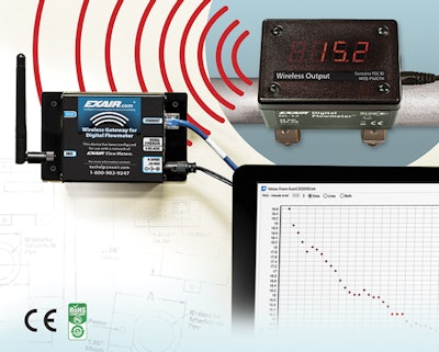 Measure Air Usage Wirelessly on your Network