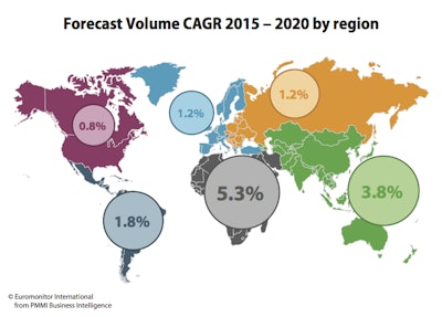 Forecast Volume CAGR 2015 – 2020 by region