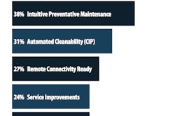 Pharma end users recommend improvements from OEMs