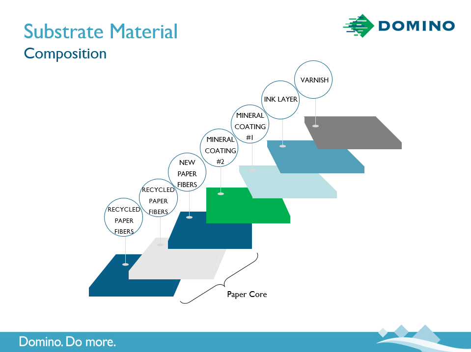 Domino: Substate Material Composition.