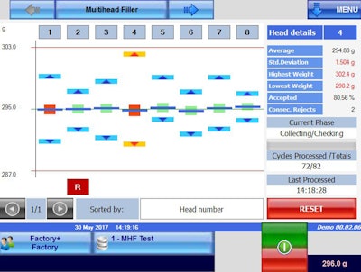 Checkweigher controller