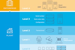 Level 4 systems are at the heart of a new and exciting digital paradigm for both manufacturers and consumers.