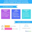 Technavio report