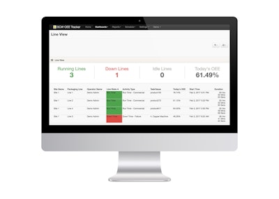 An OEE Tracker computer screen capture shows a line view that shows the day’s OEE, as well as lines that are running, down or idle.