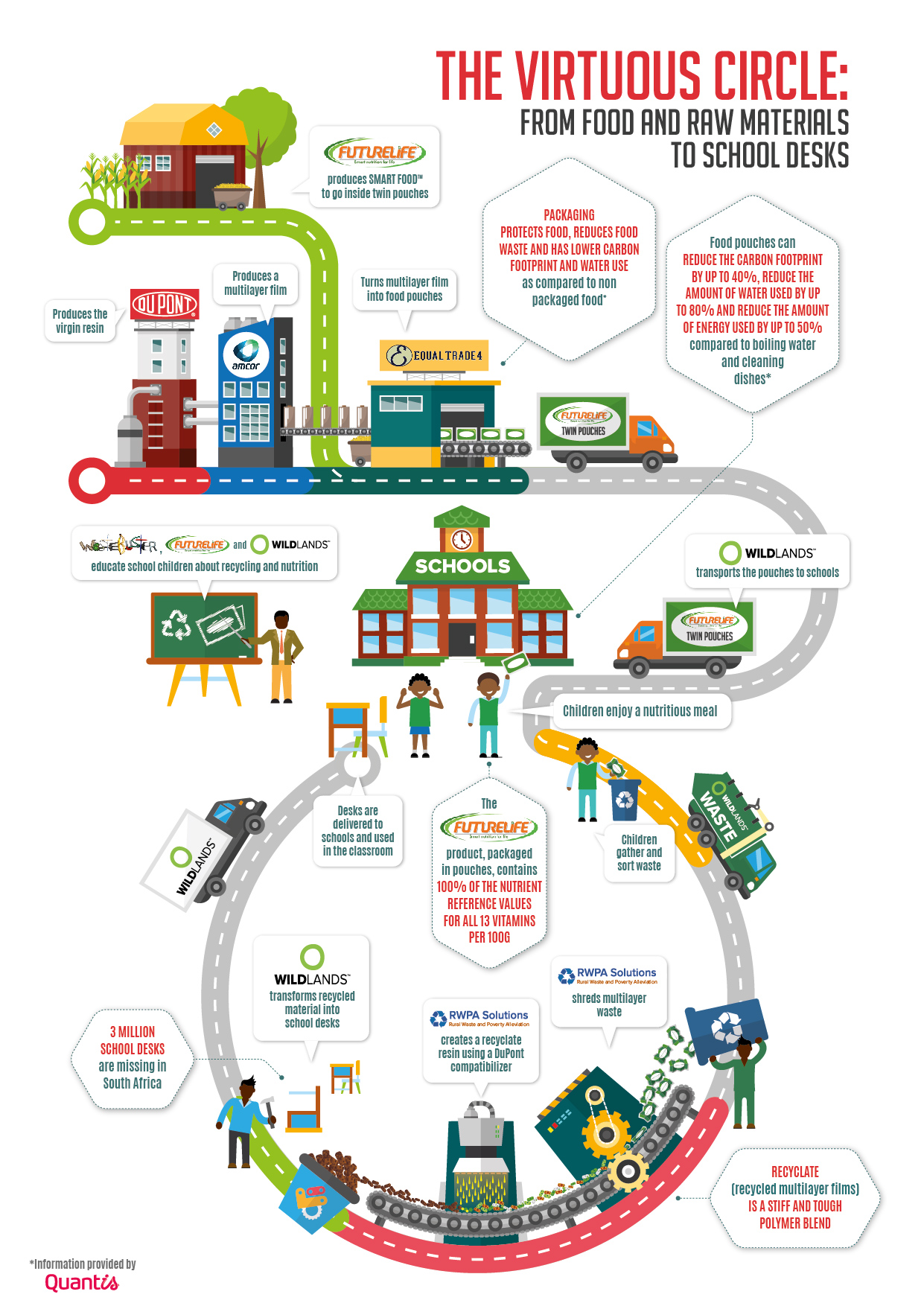 School Desks Made From Plastic Waste Close The Loop Packaging World