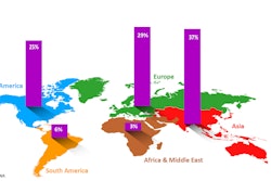 Primary product labels for foods account for the greatest share of label use in 2016, according to new AWA study.
