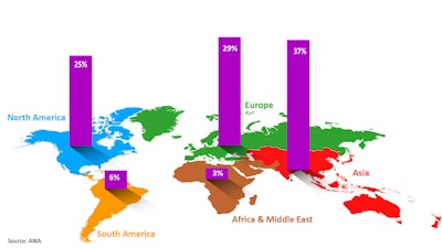 Primary product labels for foods account for the greatest share of label use in 2016, according to new AWA study.