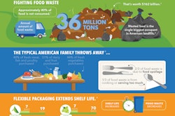 Pw 265847 Flexiblepackagingfightingfoodwaste