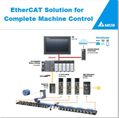 EtherCAT platform for complete machine control