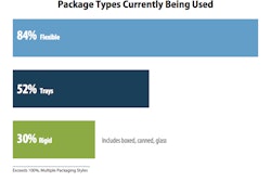 Pw 325822 Alignment 42 Pmg