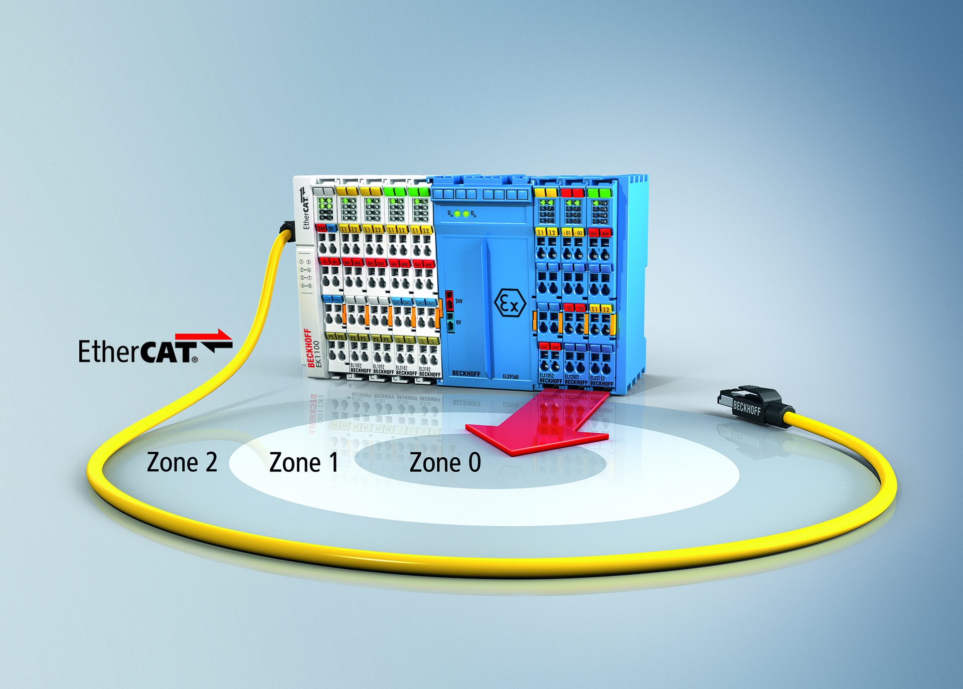 Beckhoff ELX EtherCAT Terminal