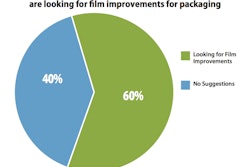 Pw 332332 Alignment 49 Pmg