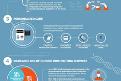 Pw 332682 Infographic Pharma And Medical Growth