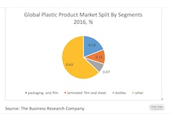 Pw 334707 Global Plastic Packaging