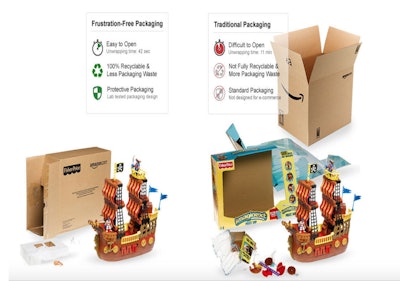 Frustration-Free Packaging was ‘designed to reduce waste and delight customers with easy-to-open, 100% recyclable packaging.’