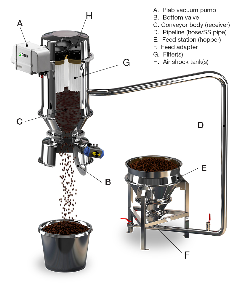 Pw 343297 Piflowp With New Callouts