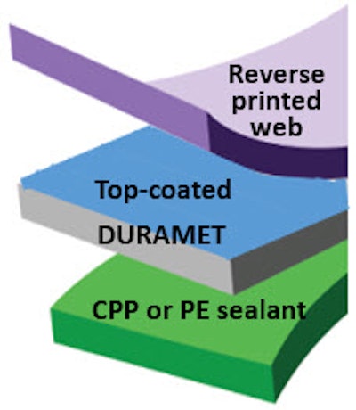 Metallized film grades developed to provide barrier properties, better impact, puncture-resistance and potential waste reduction.