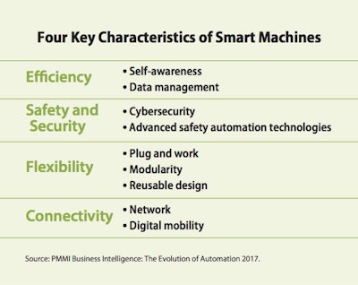 Four Key Characteristics of Smart Machines
