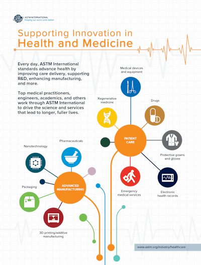 To help validate test methods for packaging on medical devices, this new guide aims to help support product quality and safety.