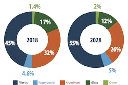 Pfw 11706 Alignment 72 Pmg