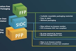 Pw 400432 Amazon Certification Pyramid