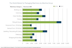 Pw 401767 Alignment 80