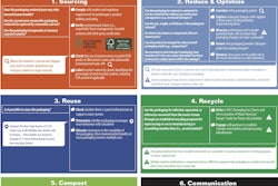 Sustainability Checklist for Structural Package Designers, Side 1