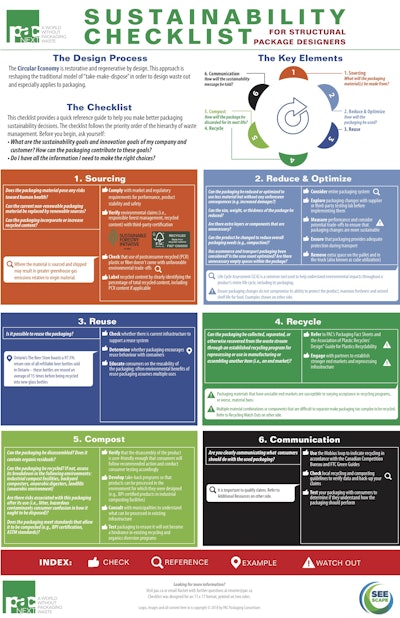 Sustainability Checklist for Structural Package Designers, Side 1