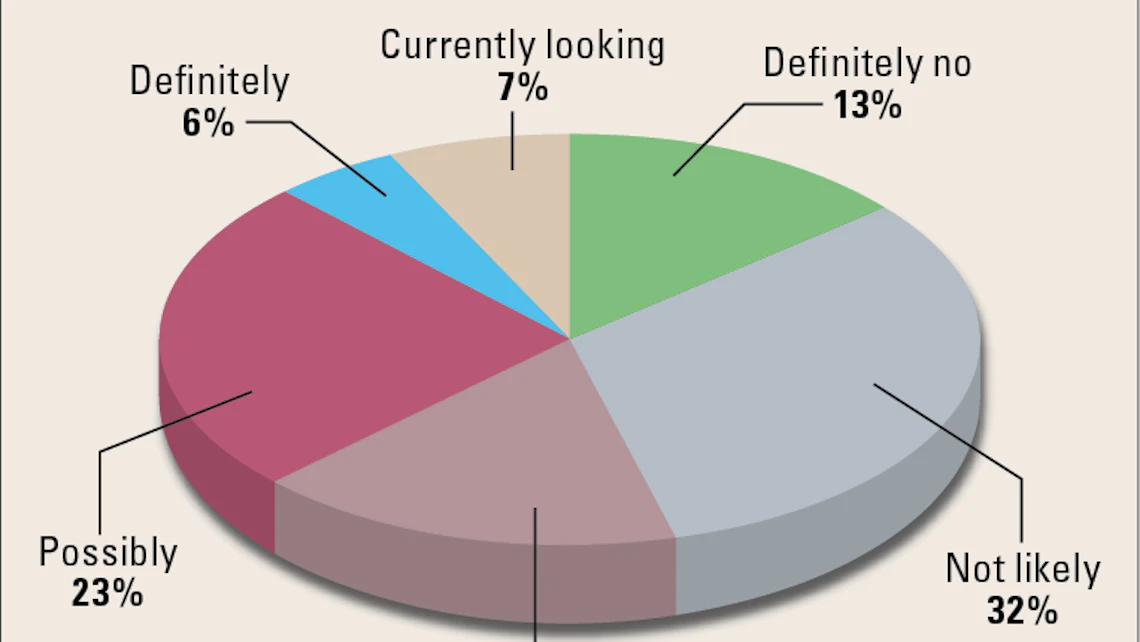 2018 Salary Survey Packaging Compensation Reflects Market