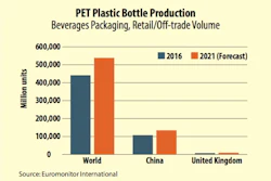 PET plastic bottle production