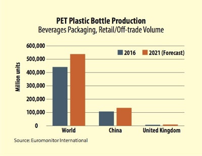 PET plastic bottle production