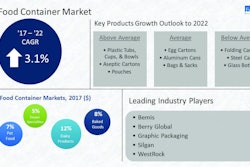 U.S. food container market