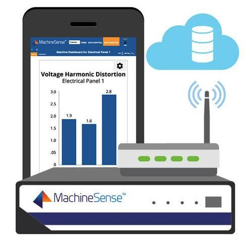 MachineSense predictive maintenance system, powered by Siemens' MindSphere.
