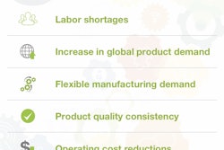 Six drivers for packaging automation