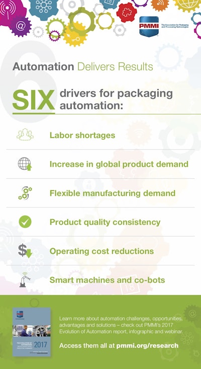 Six drivers for packaging automation