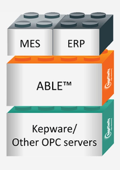 Epicor Software Corporation announced that Sage Clarity has made its ABLE™ solution available for Epicor Informance EMI.