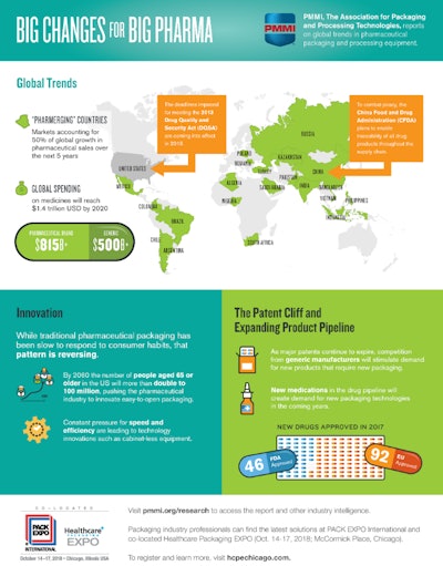 “Pharmerging” countries, atypical innovation and an increase in generic drugs from expiring patents, are created growth