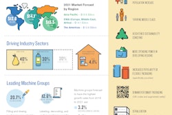 Find Innovative Packaging Solutions at PACK EXPO International and Healthcare Packaging EXPO